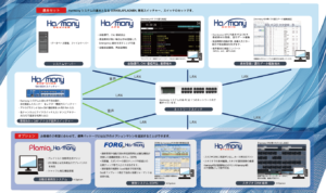 HARMONYシステム構成イメージ