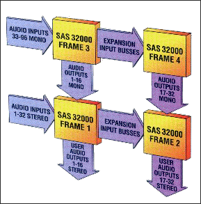 Multi Frame Block Diagram