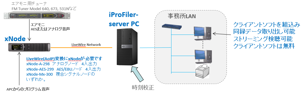 iprofiler_set_sample1